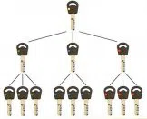 Super Locksmith Services Mesa, AZ 480-900-2320 - 29-5